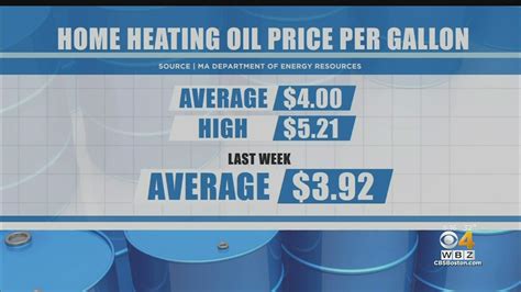 cheapest heating oil prices in my area 12095